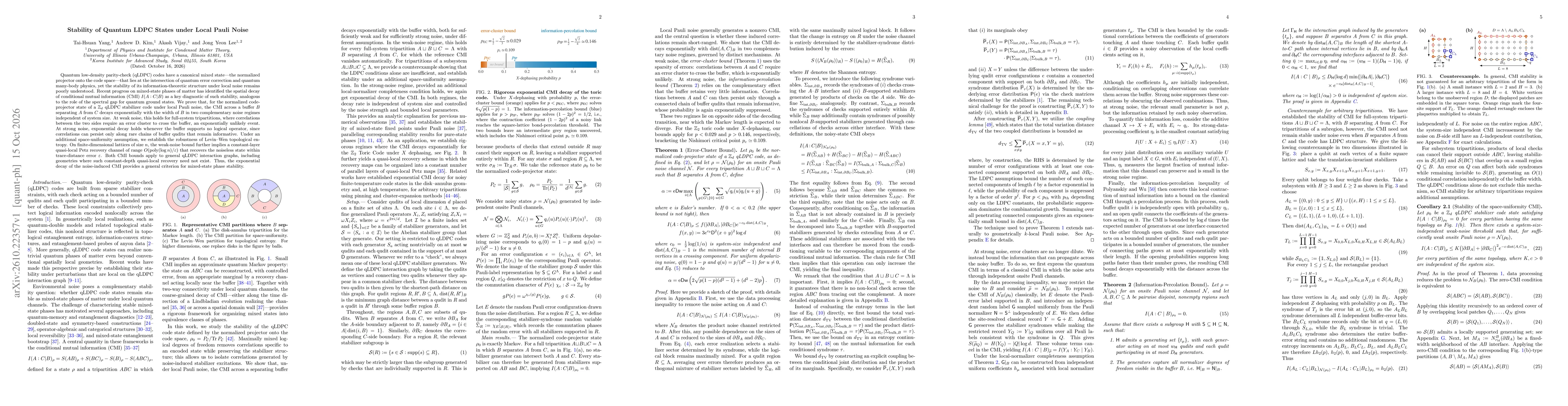 Thumbnail for Stability of Quantum LDPC States under Local Pauli Noise