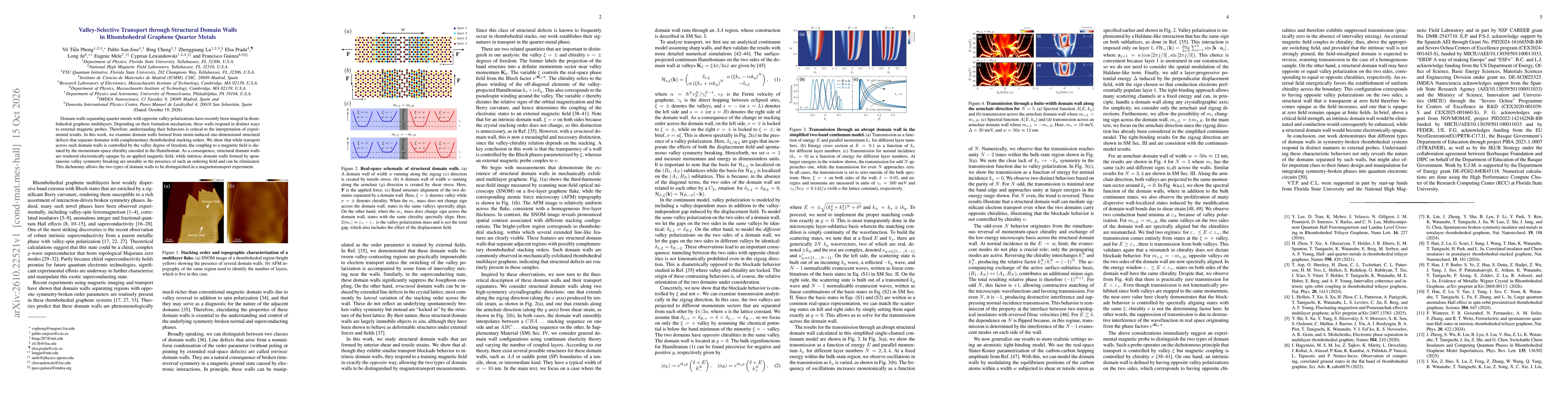 Thumbnail for Valley-Selective Transport through Structural Domain Walls in Rhombohedral Graphene Quarter Metals