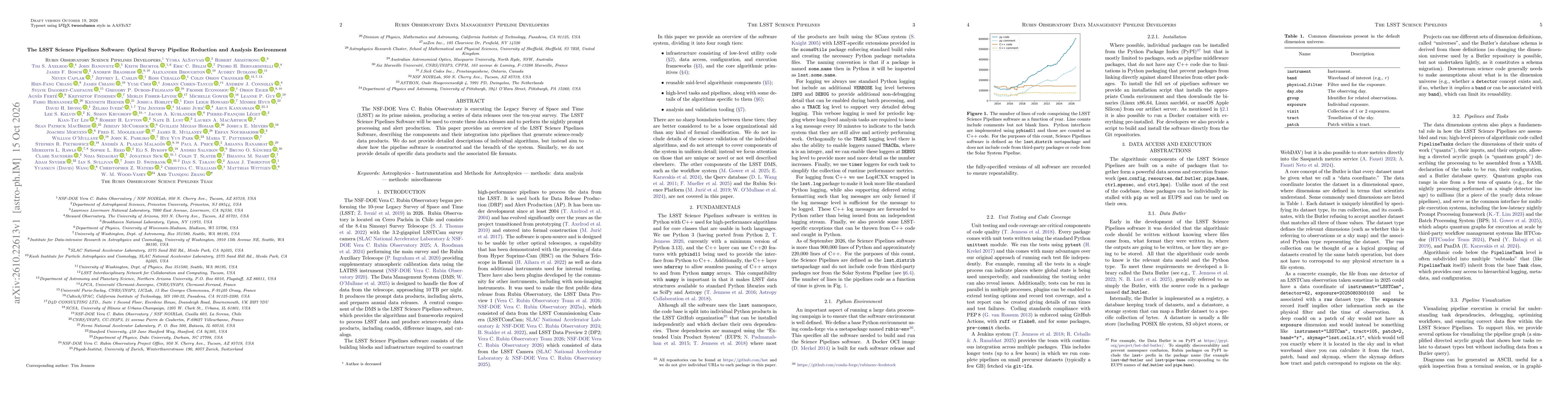Thumbnail for The LSST Science Pipelines Software: Optical Survey Pipeline Reduction and Analysis Environment