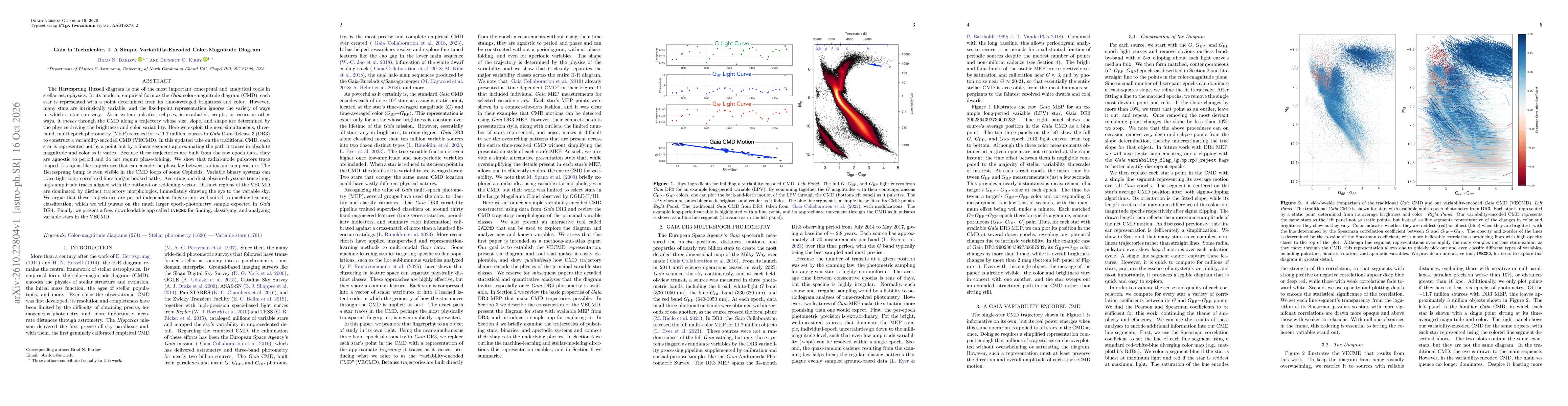 Thumbnail for Gaia in Technicolor. I. A Simple Variability-Encoded Color-Magnitude Diagram