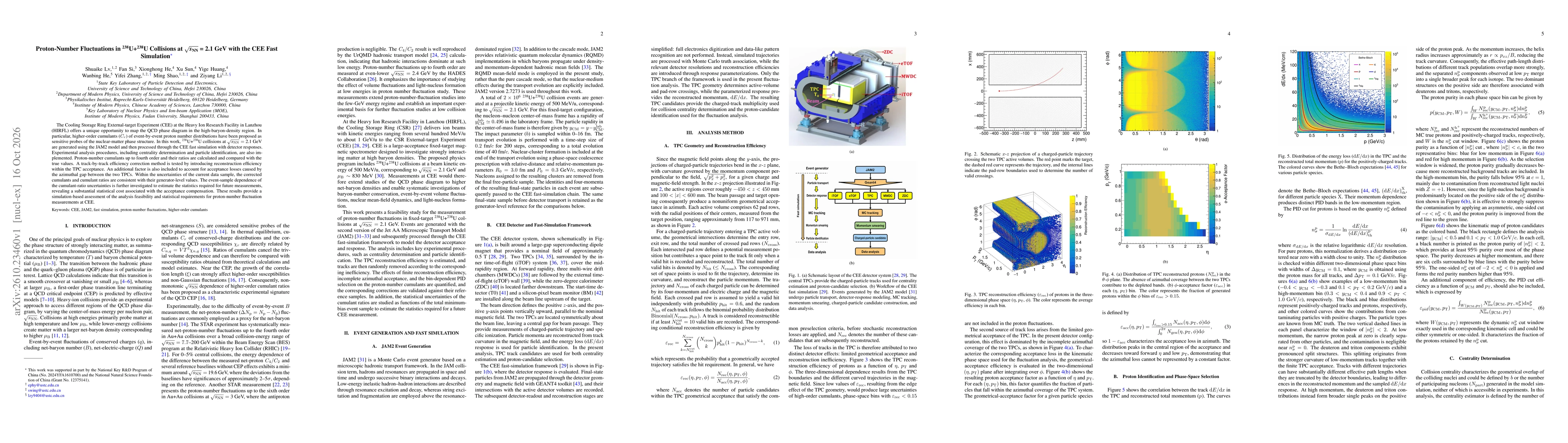 Thumbnail for Proton-Number Fluctuations in $^{238}$U+$^{238}$U Collisions at $\sqrt{s_{\mathrm{NN}}} = 2.1$ GeV with the CEE Fast Simulation