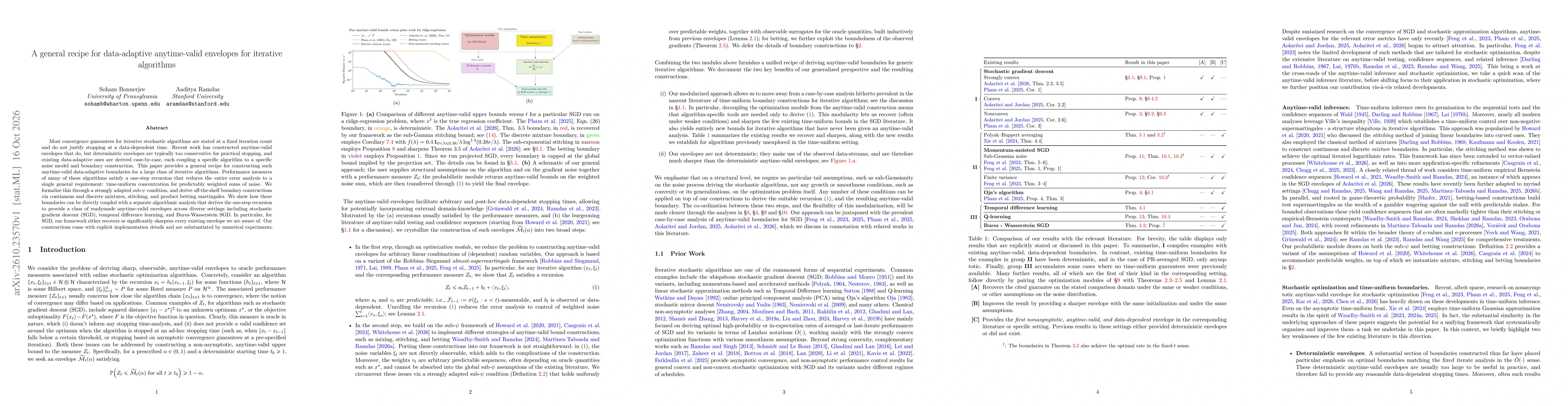 Thumbnail for A general recipe for data-adaptive anytime-valid envelopes for iterative algorithms