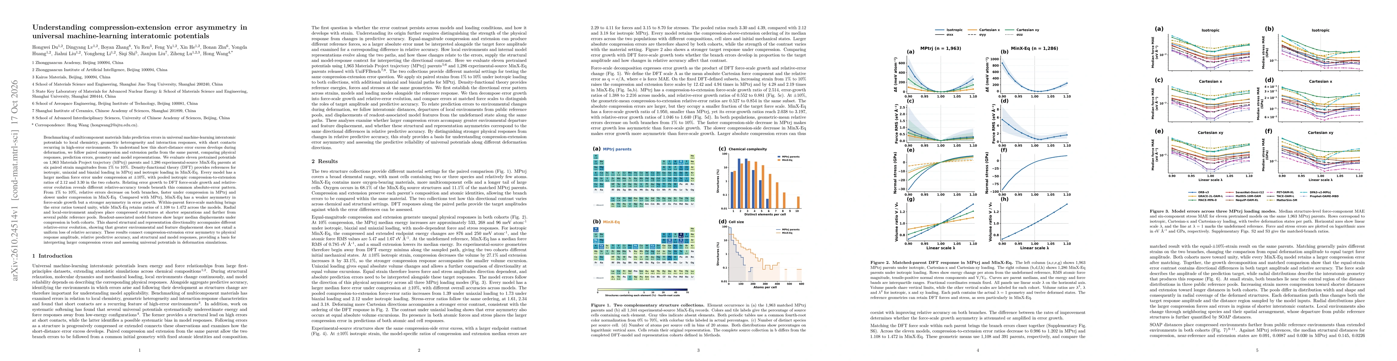 Thumbnail for Understanding compression-extension error asymmetry in universal machine-learning interatomic potentials