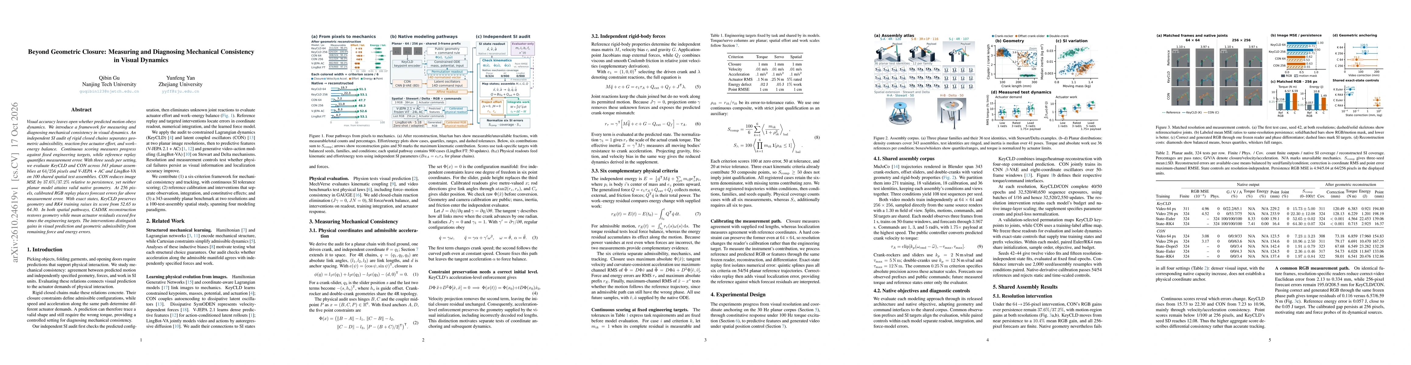 Thumbnail for Beyond Geometric Closure: Measuring and Diagnosing Mechanical Consistency in Visual Dynamics
