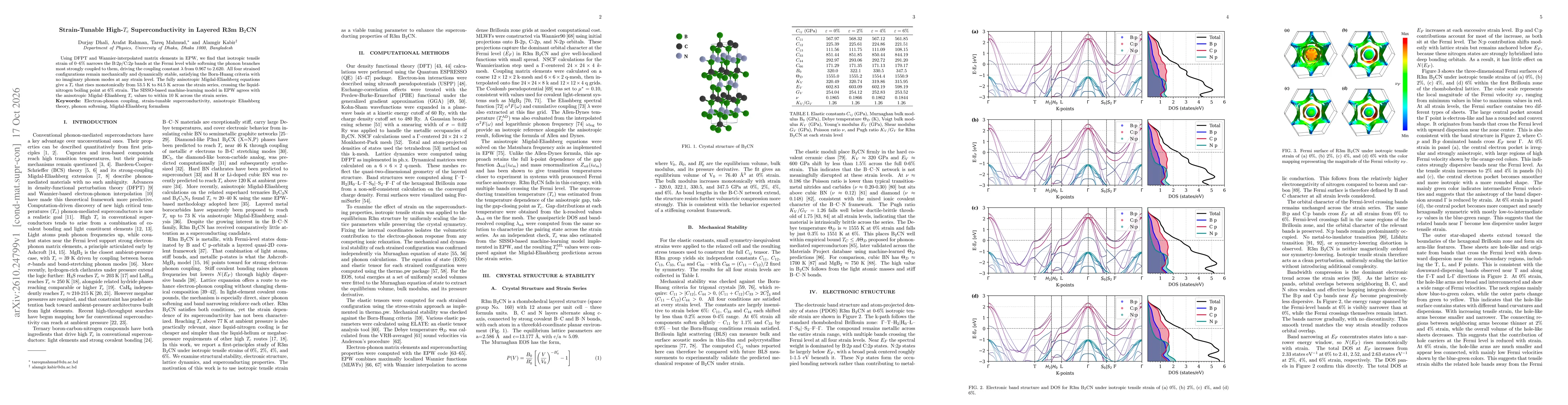 Thumbnail for Strain-Tunable High-$T_c$ Superconductivity in Layered R3m B$_2$CN