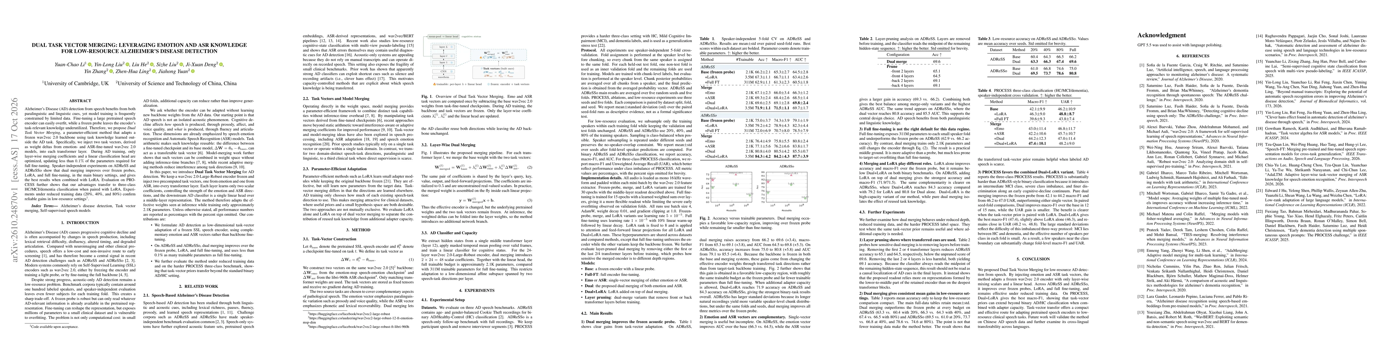 Thumbnail for Dual Task Vector Merging: Leveraging Emotion and ASR Knowledge for Low-Resource Alzheimer's Disease Detection