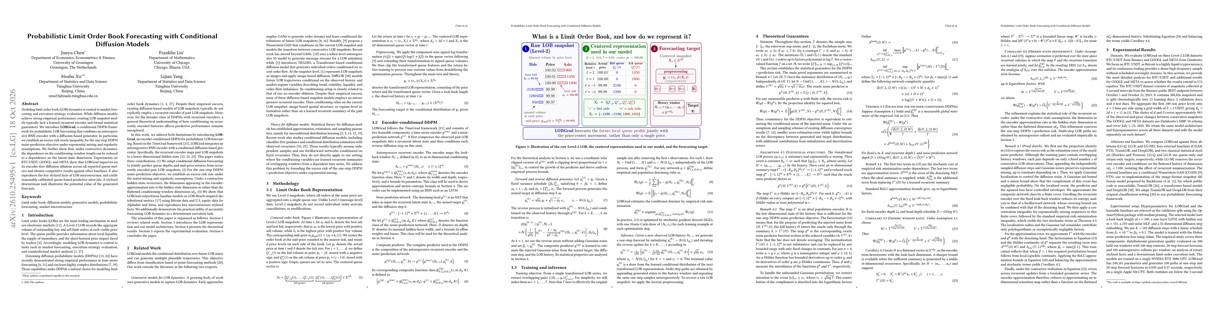 Thumbnail for Probabilistic Limit Order Book Forecasting with Conditional Diffusion Models