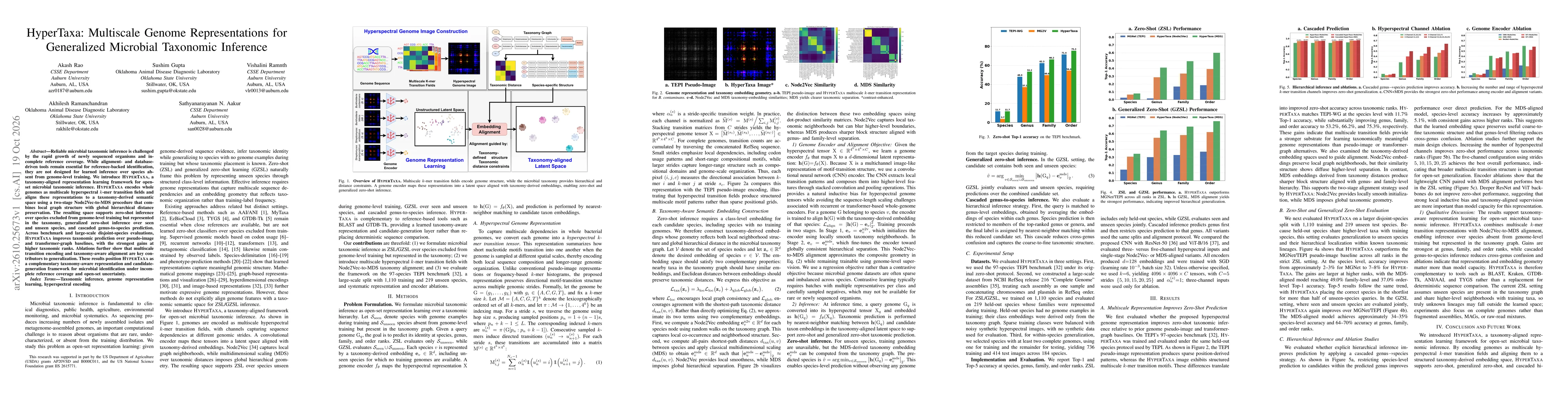 Thumbnail for HyperTaxa: Multiscale Genome Representations for Generalized Microbial Taxonomic Inference