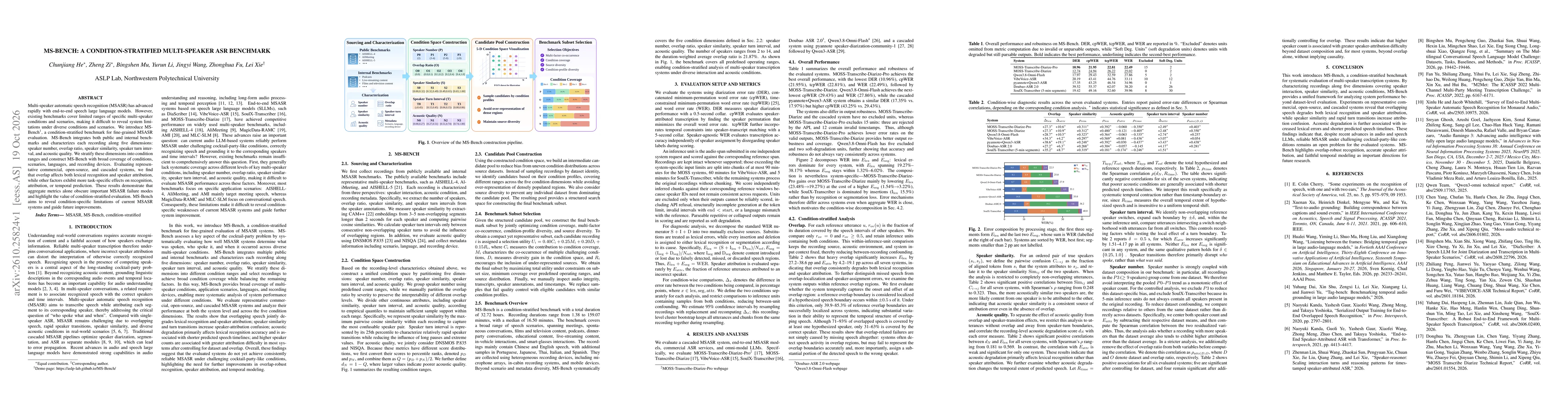 Thumbnail for MS-Bench: A Condition-Stratified Multi-Speaker ASR Benchmark