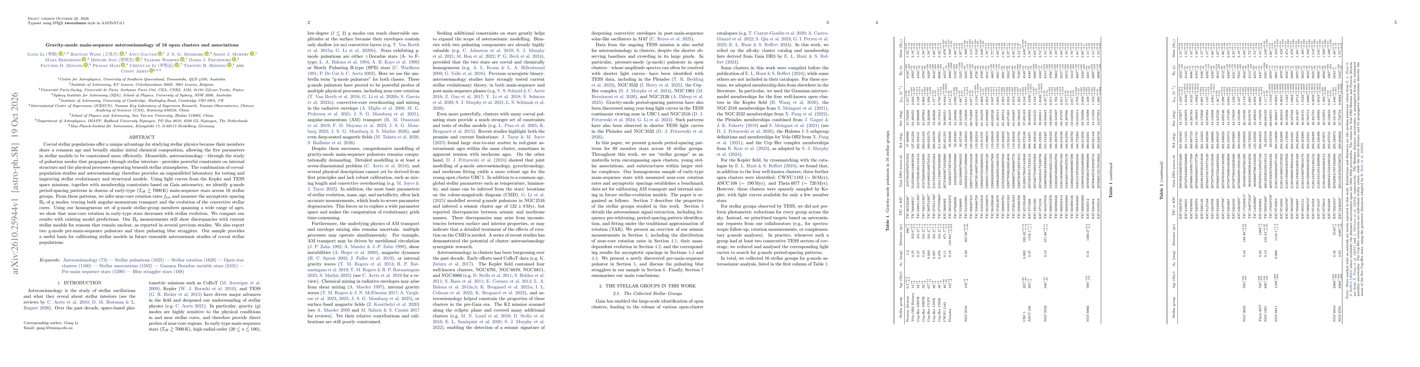 Thumbnail for Gravity-mode main-sequence asteroseismology of 16 open clusters and associations