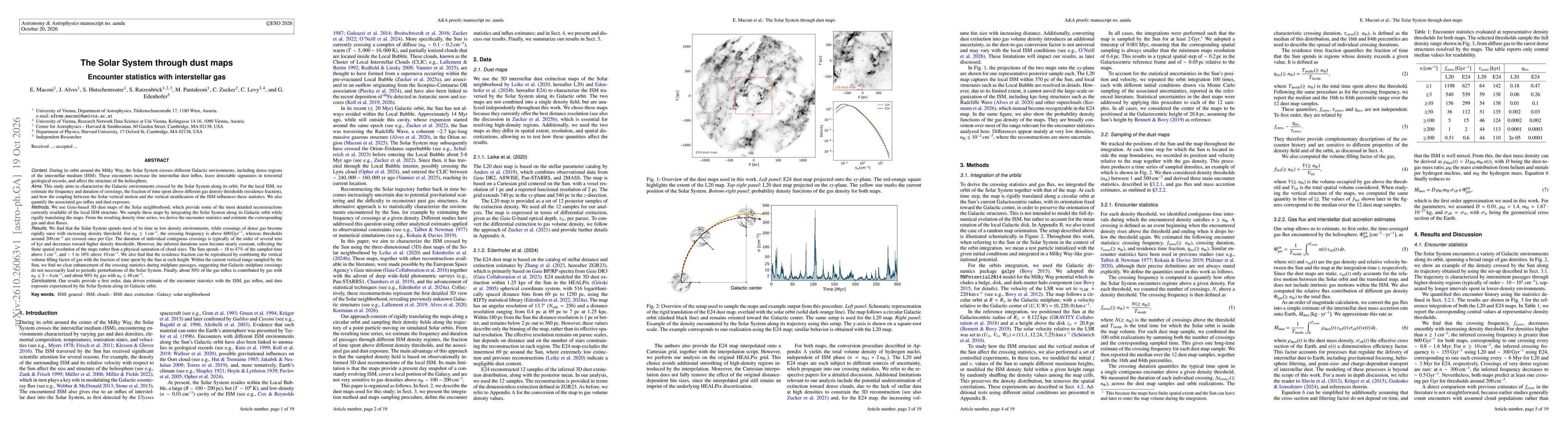 Thumbnail for The Solar System through dust maps. Encounter statistics with interstellar gas