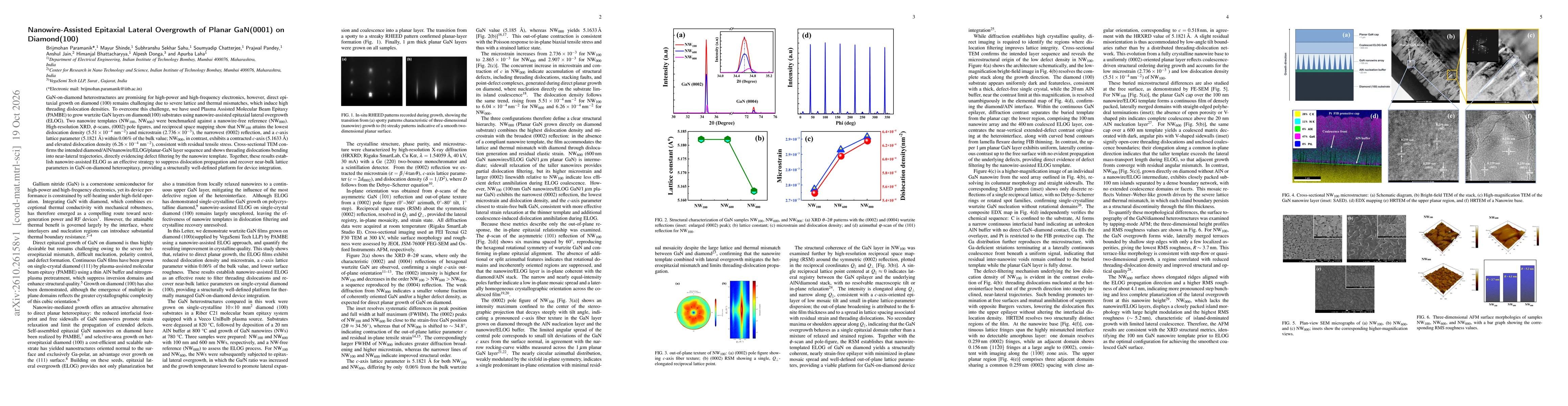 Thumbnail for Nanowire-Assisted Epitaxial Lateral Overgrowth of Planar GaN(0001) on Diamond(100)