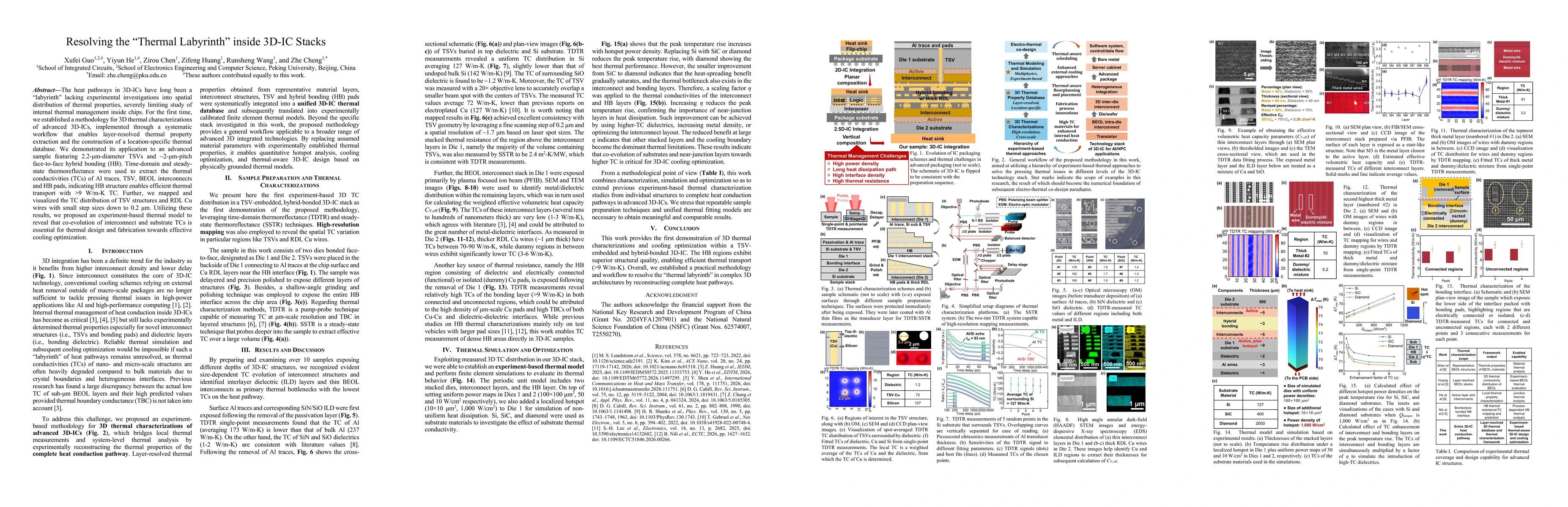 Thumbnail for Resolving the Thermal Labyrinth inside 3D-IC Stacks