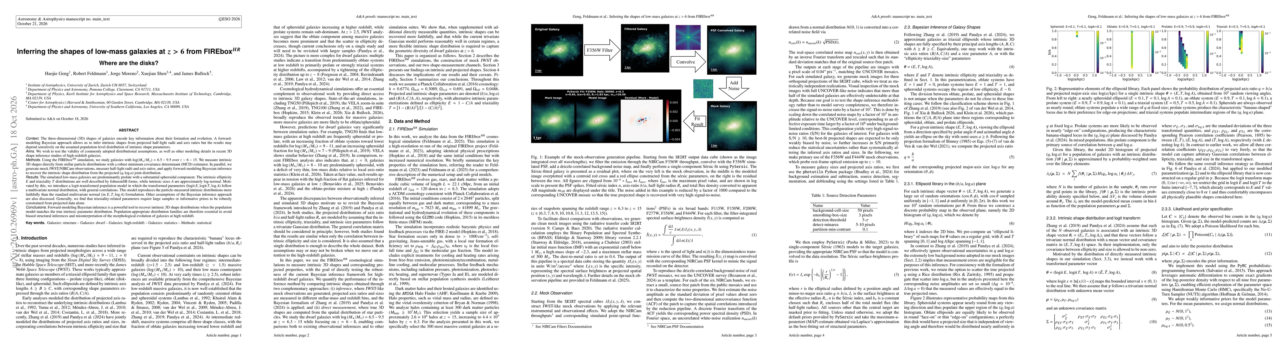 Thumbnail for Inferring the shapes of low-mass galaxies at $z>6$ from FIREbox$^{HR}$. Where are the disks?