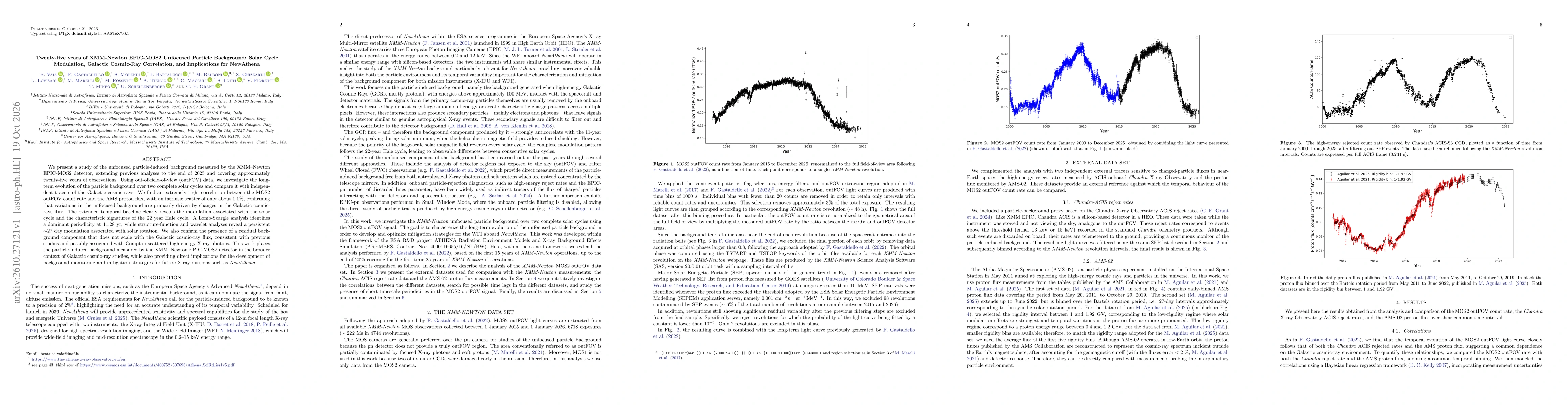 Thumbnail for Twenty-five years of XMM-Newton EPIC-MOS2 Unfocused Particle Background: Solar Cycle Modulation, Galactic Cosmic-Ray Correlation, and Implications for NewAthena