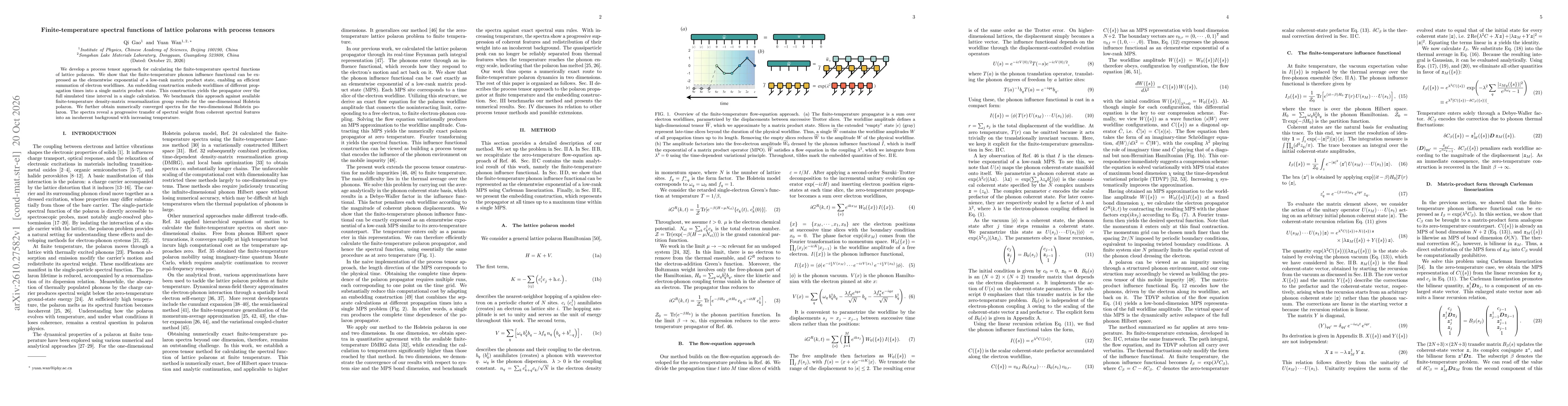 Thumbnail for Finite-temperature spectral functions of lattice polarons with process tensors