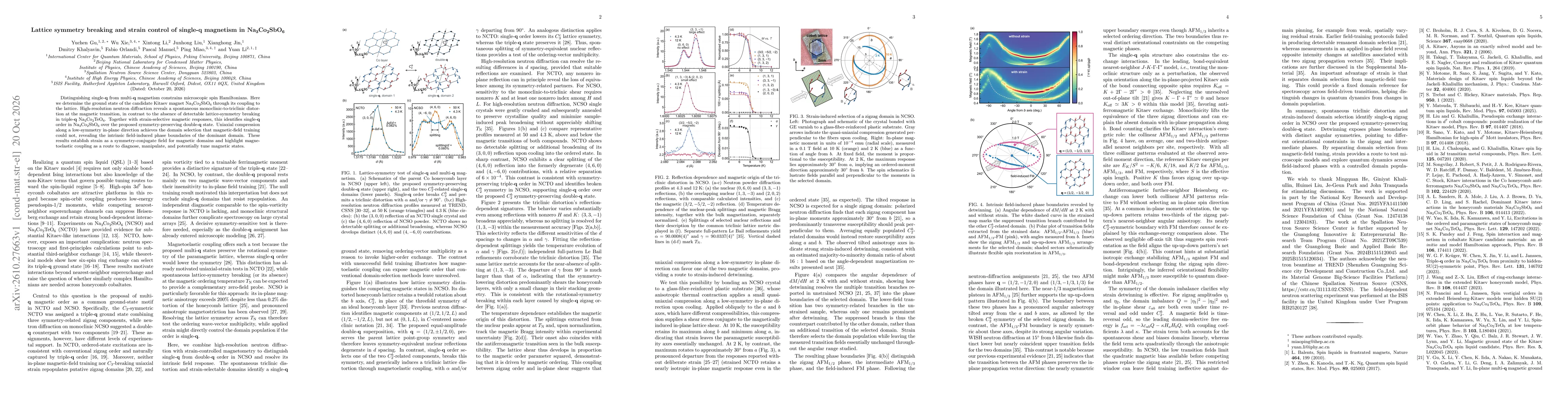 Thumbnail for Lattice symmetry breaking and strain control of single-$\mathbf{q}$ magnetism in Na$_3$Co$_2$SbO$_6$