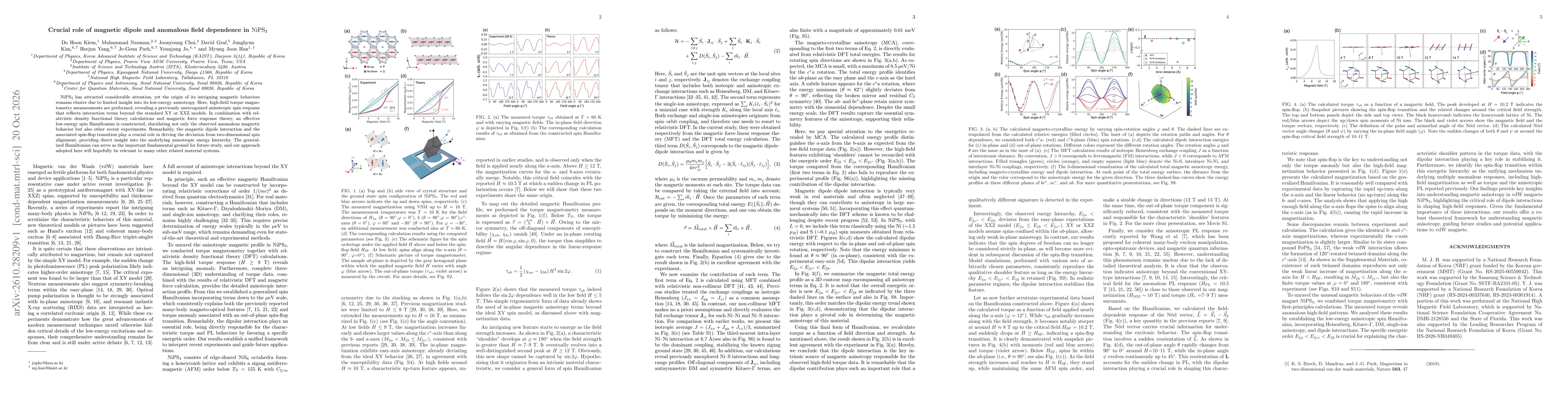 Thumbnail for Crucial role of magnetic dipole and anomalous field dependence in $\mathrm{NiPS_3}$