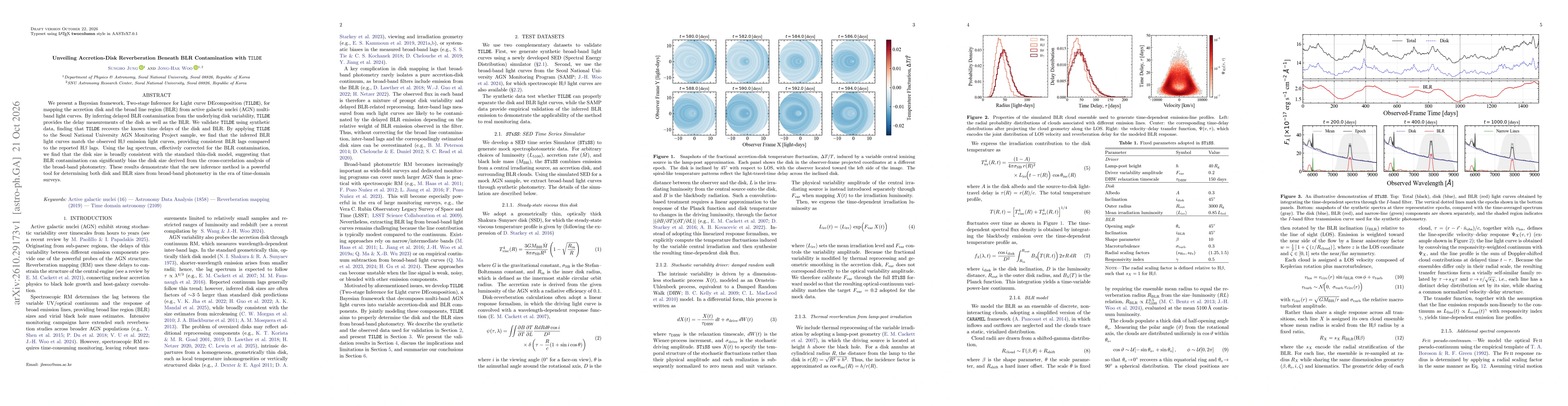 Thumbnail for Unveiling Accretion-Disk Reverberation Beneath BLR Contamination with TILDE
