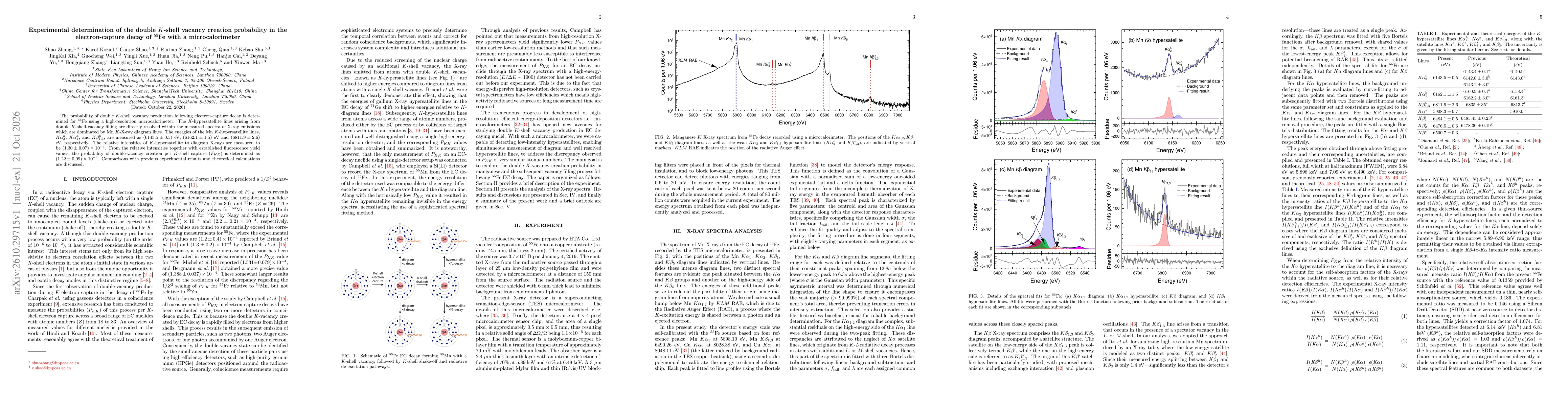Thumbnail for Experimental determination of the double $K$-shell vacancy creation probability in the electron-capture decay of $^{55}$Fe with a microcalorimeter