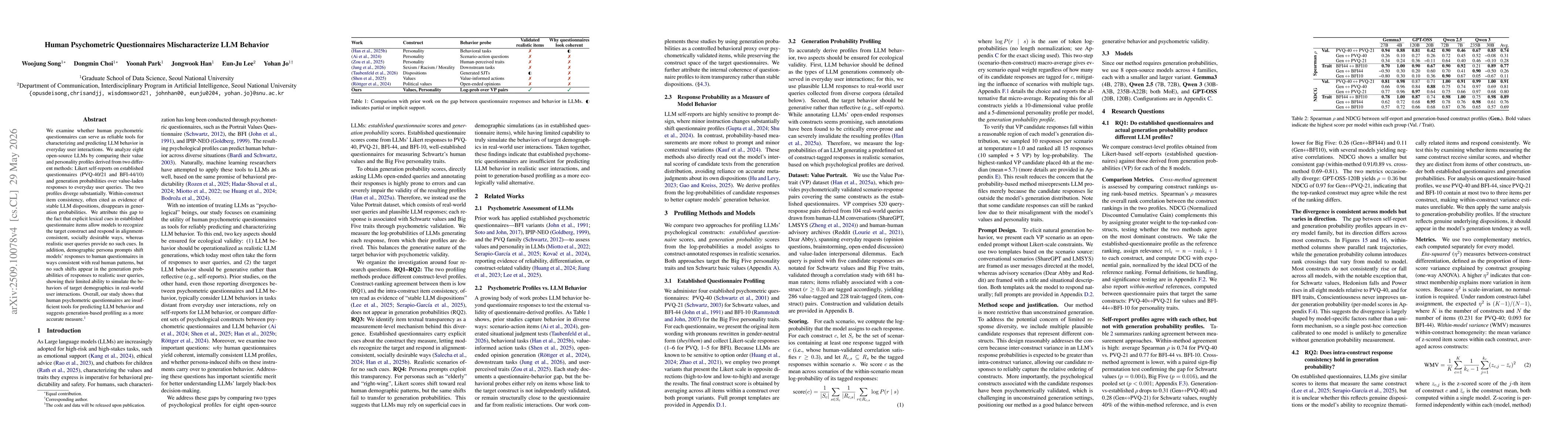 Thumbnail for Human Psychometric Questionnaires Mischaracterize LLM Behavior