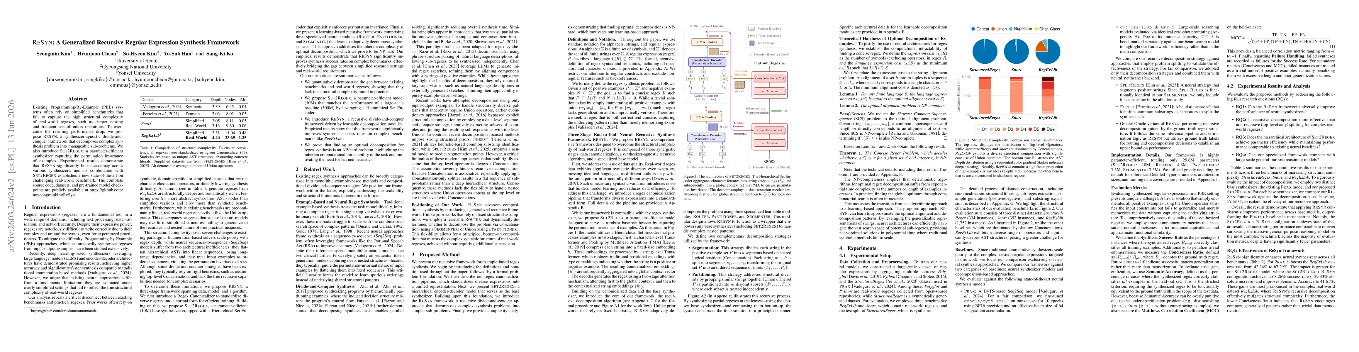 Thumbnail for ReSyn: A Generalized Recursive Regular Expression Synthesis Framework