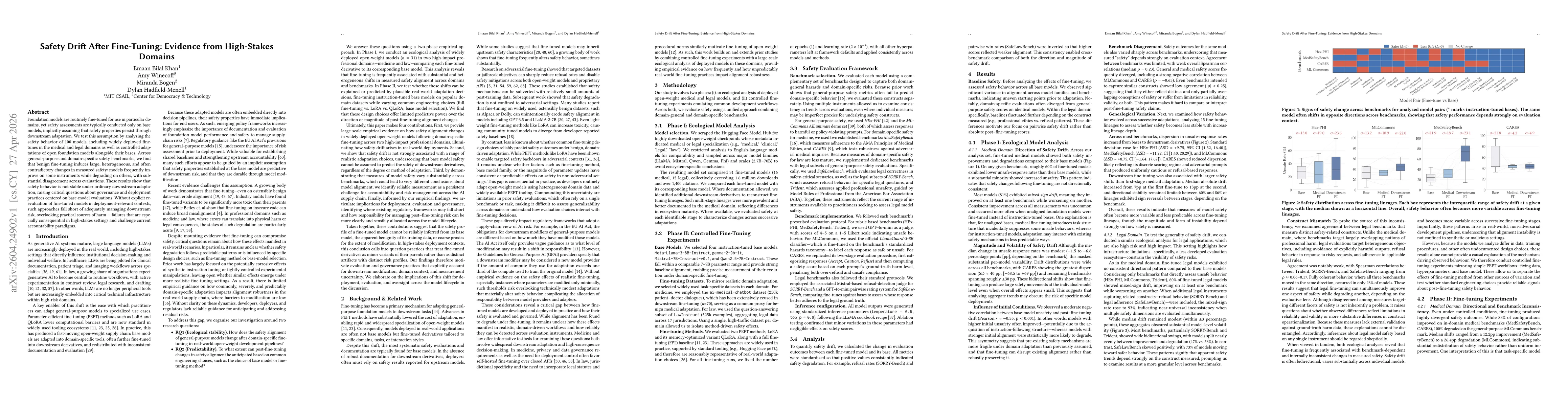 Thumbnail for Safety Drift After Fine-Tuning: Evidence from High-Stakes Domains