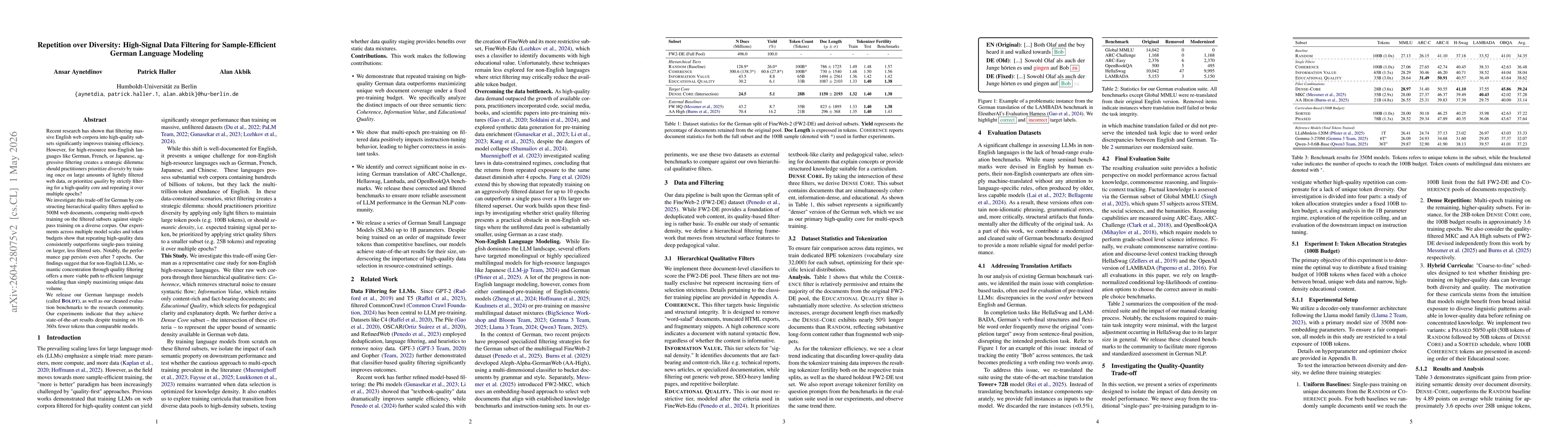 Thumbnail for Repetition over Diversity: High-Signal Data Filtering for Sample-Efficient German Language Modeling
