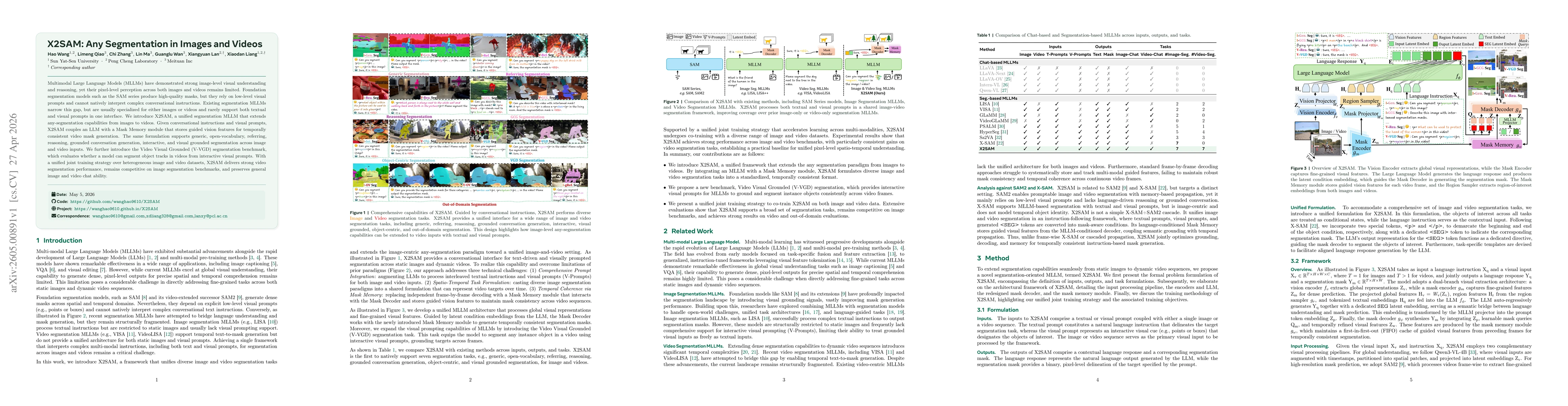 Thumbnail for X2SAM: Any Segmentation in Images and Videos