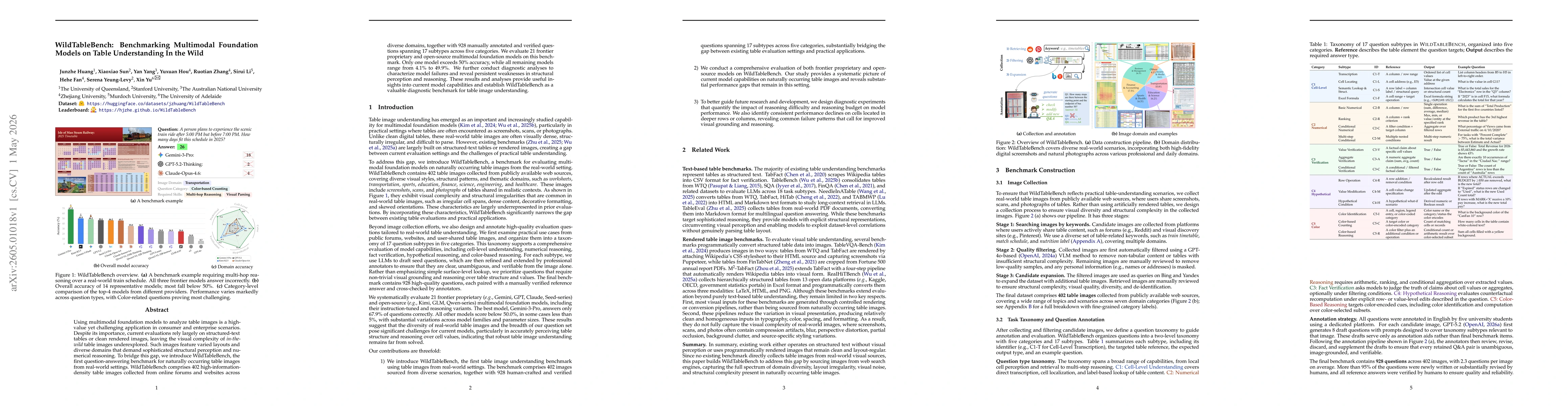 Thumbnail for WildTableBench: Benchmarking Multimodal Foundation Models on Table Understanding In the Wild