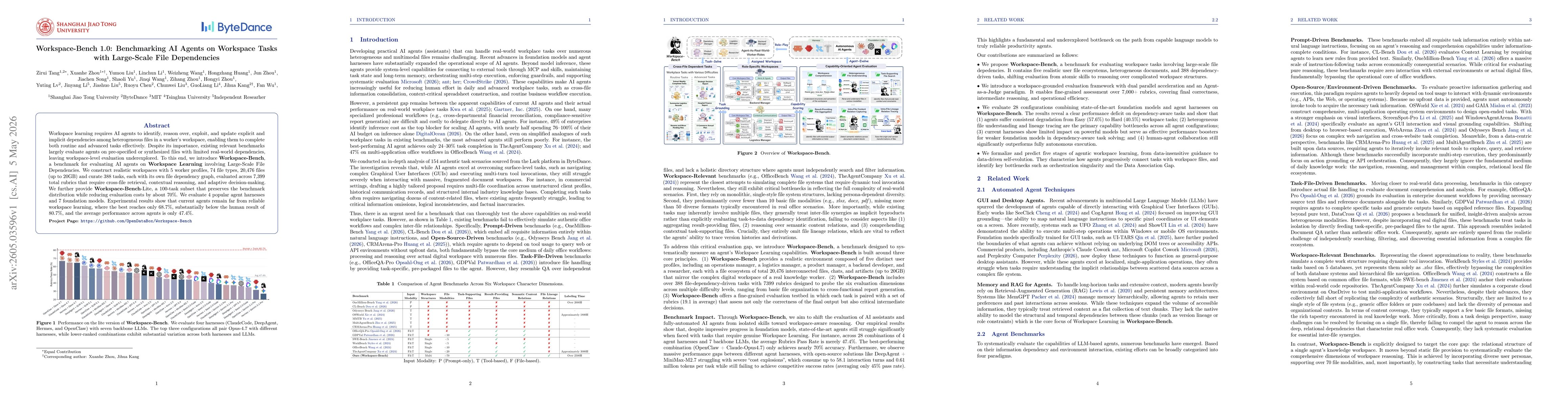 Thumbnail for Workspace-Bench 1.0: Benchmarking AI Agents on Workspace Tasks with Large-Scale File Dependencies