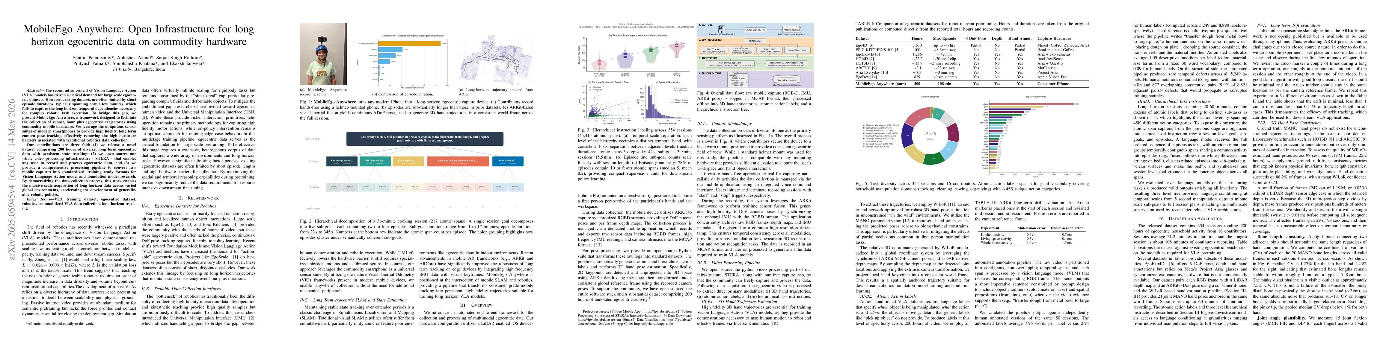 Thumbnail for MobileEgo Anywhere: Open Infrastructure for long horizon egocentric data on commodity hardware
