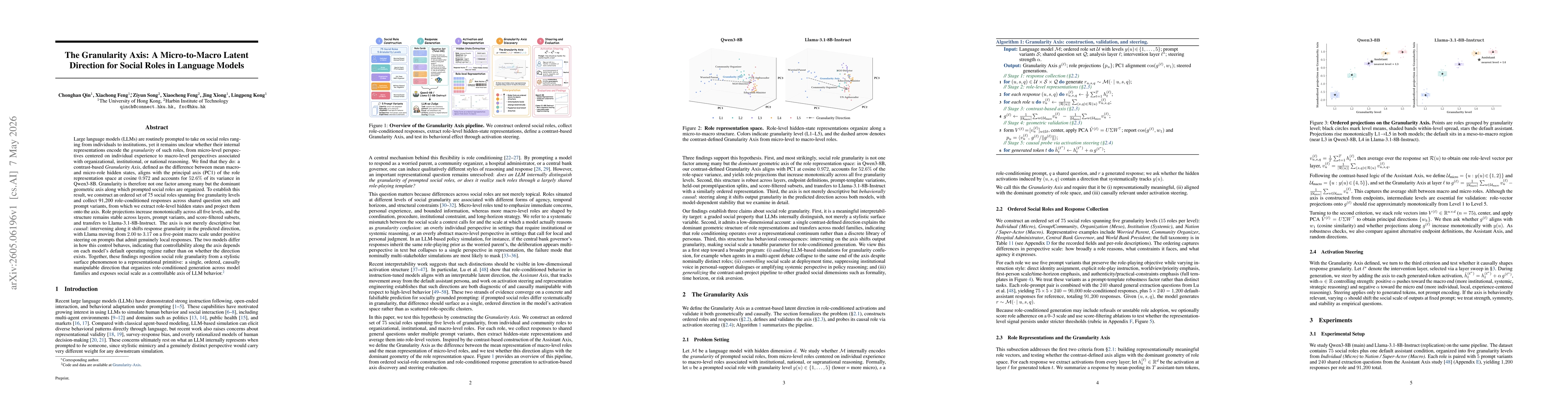 Thumbnail for The Granularity Axis: A Micro-to-Macro Latent Direction for Social Roles in Language Models