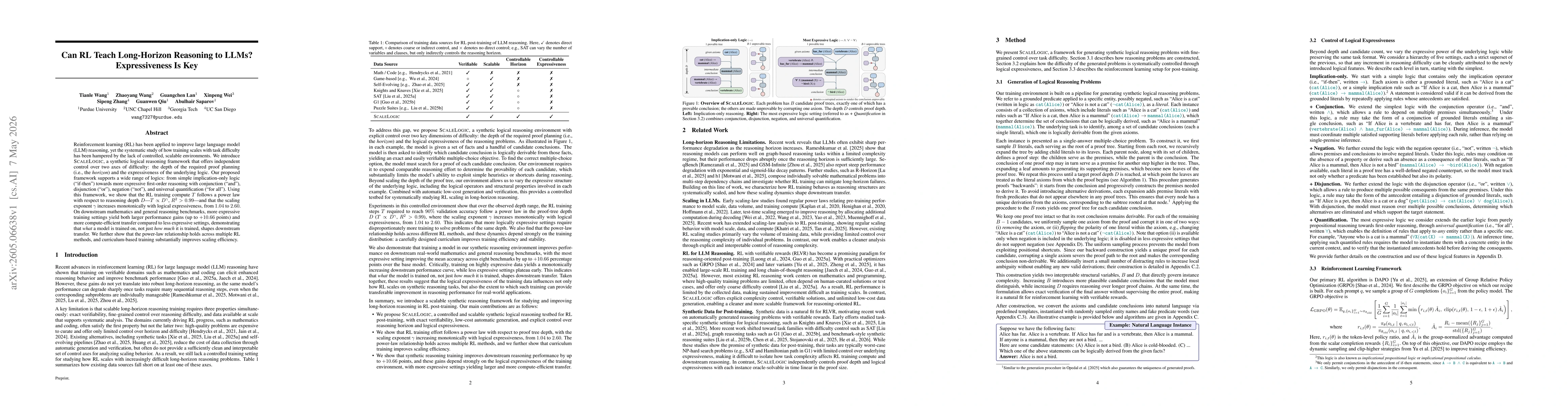 Thumbnail for Can RL Teach Long-Horizon Reasoning to LLMs? Expressiveness Is Key
