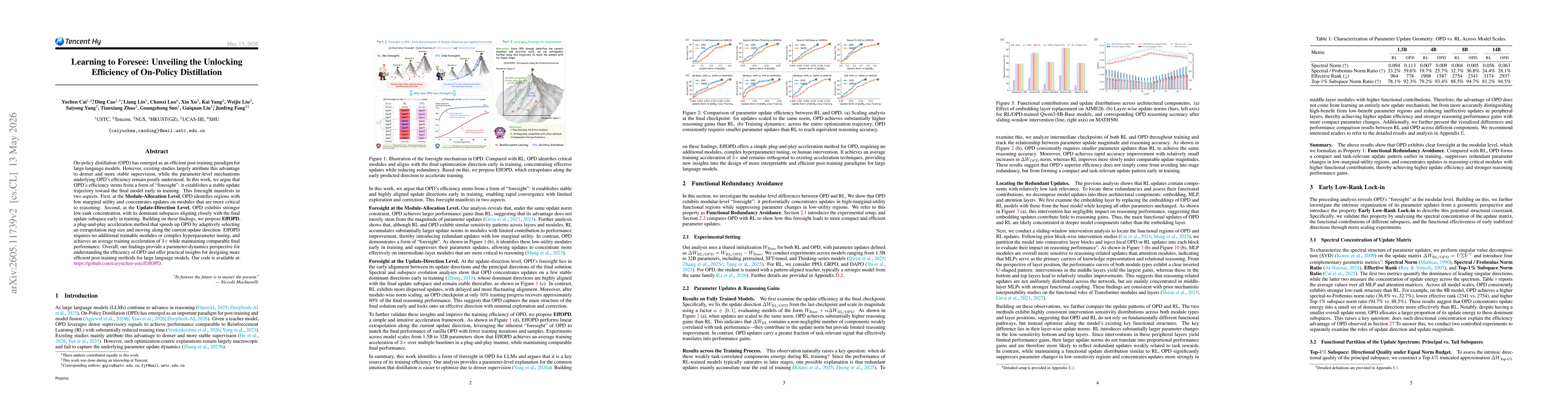 Thumbnail for Learning to Foresee: Unveiling the Unlocking Efficiency of On-Policy Distillation