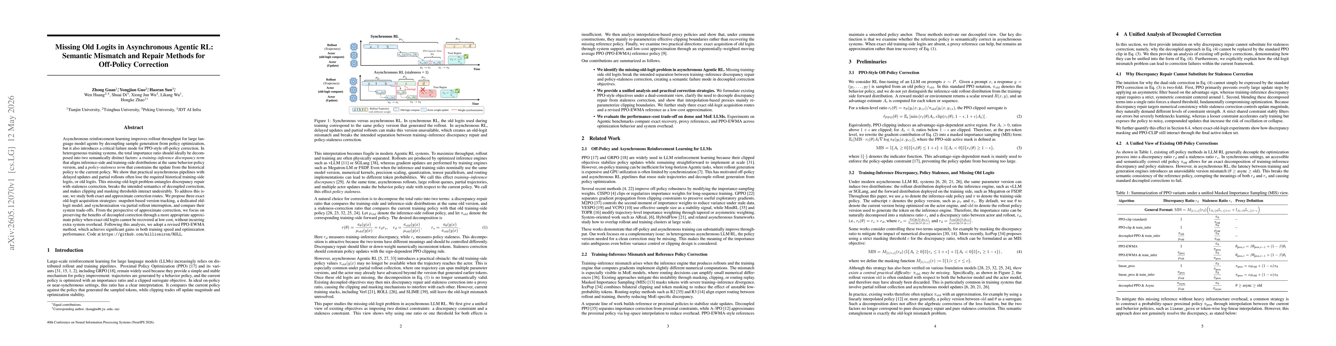 Thumbnail for Missing Old Logits in Asynchronous Agentic RL: Semantic Mismatch and Repair Methods for Off-Policy Correction
