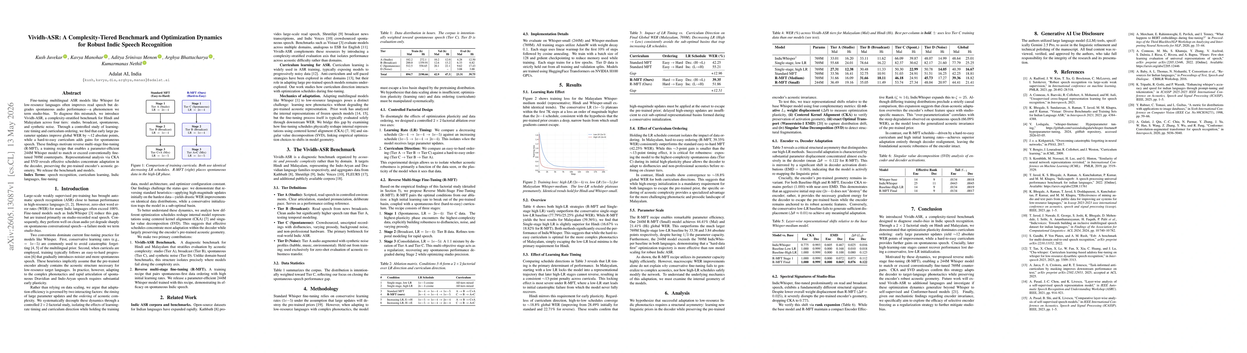 Thumbnail for Vividh-ASR: A Complexity-Tiered Benchmark and Optimization Dynamics for Robust Indic Speech Recognition