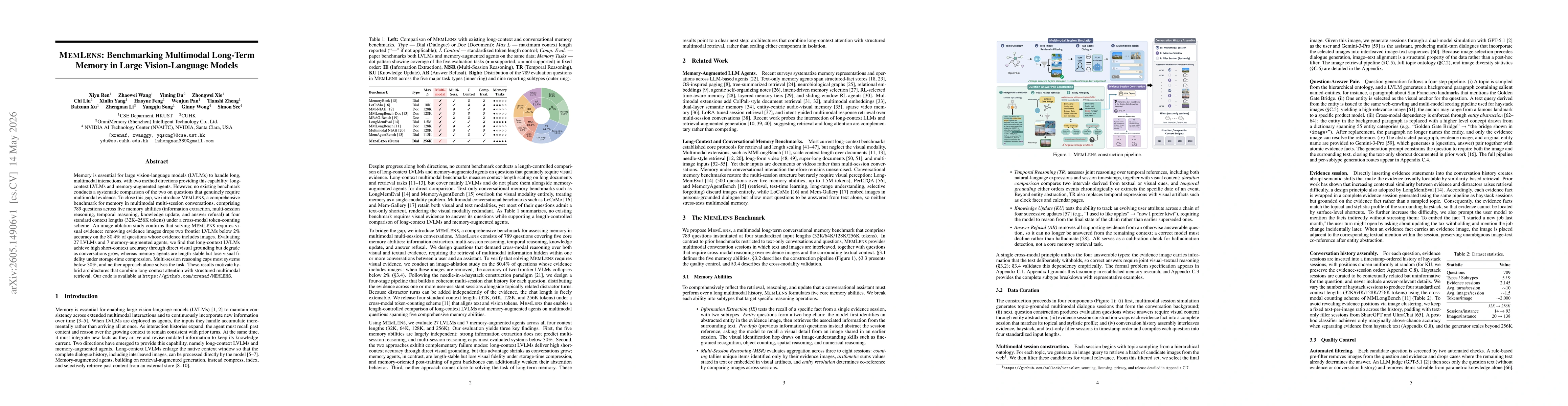 Thumbnail for MemLens: Benchmarking Multimodal Long-Term Memory in Large Vision-Language Models