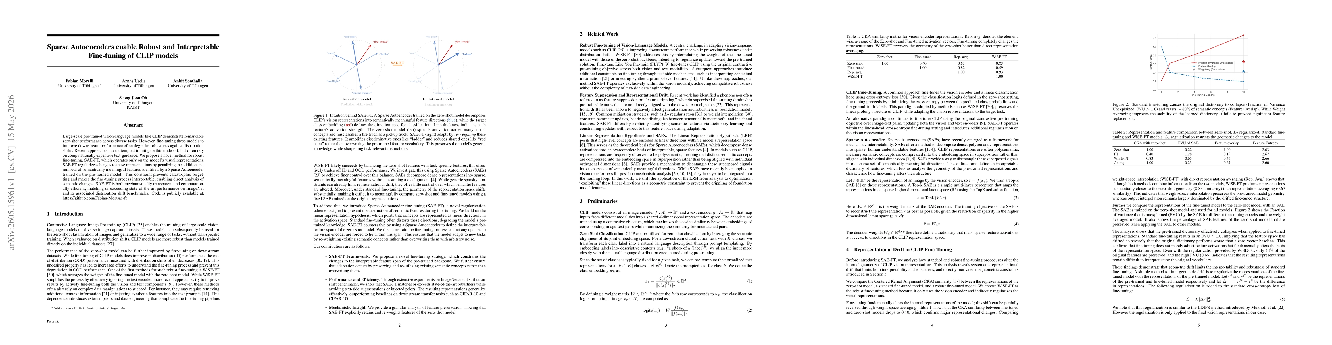 Thumbnail for Sparse Autoencoders enable Robust and Interpretable Fine-tuning of CLIP models