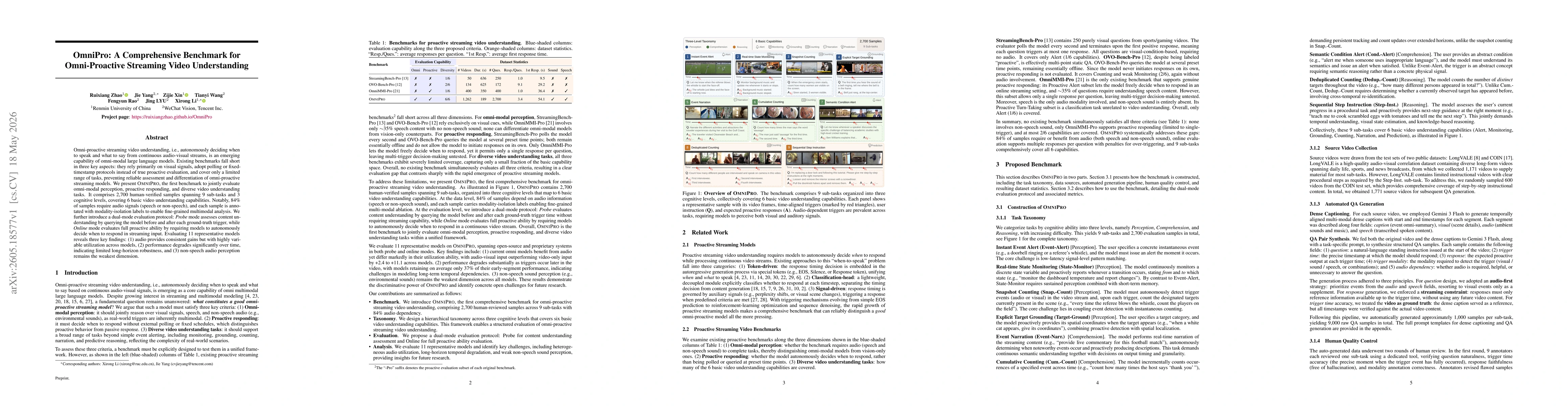 Thumbnail for OmniPro: A Comprehensive Benchmark for Omni-Proactive Streaming Video Understanding
