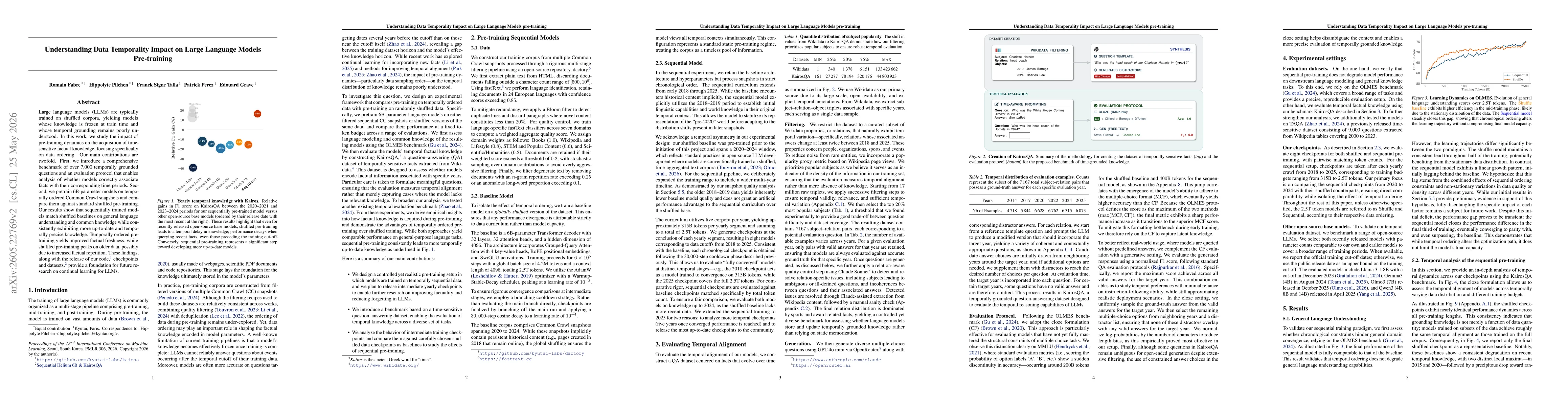Thumbnail for Understanding Data Temporality Impact on Large Language Models Pre-training