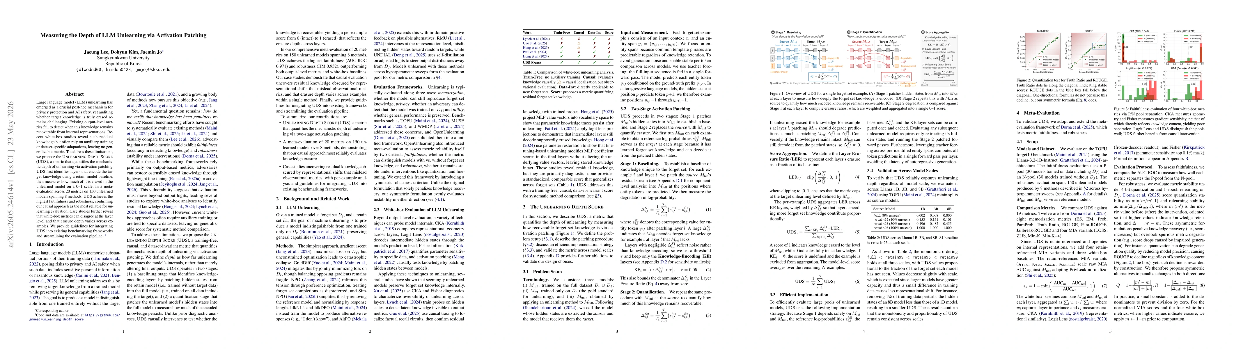 Thumbnail for Measuring the Depth of LLM Unlearning via Activation Patching