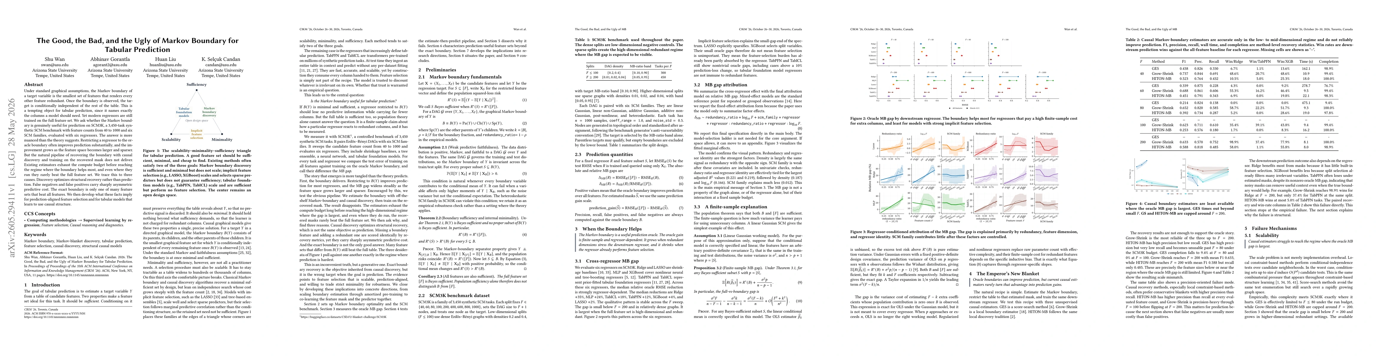 Thumbnail for The Good, the Bad, and the Ugly of Markov Boundary for Tabular Prediction