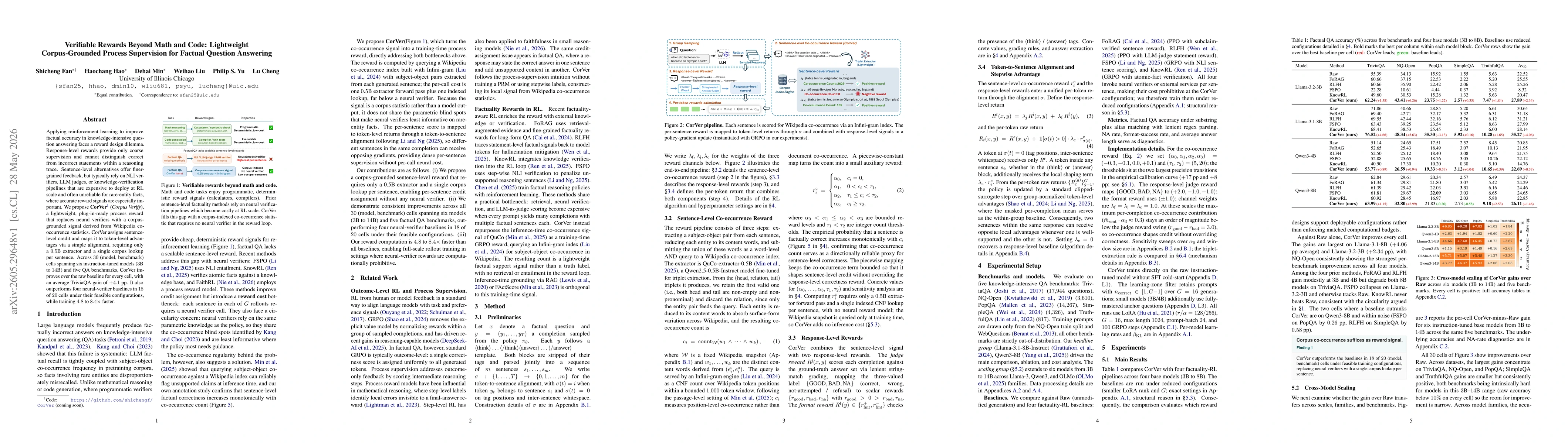Thumbnail for Verifiable Rewards Beyond Math and Code: Lightweight Corpus-Grounded Process Supervision for Factual Question Answering