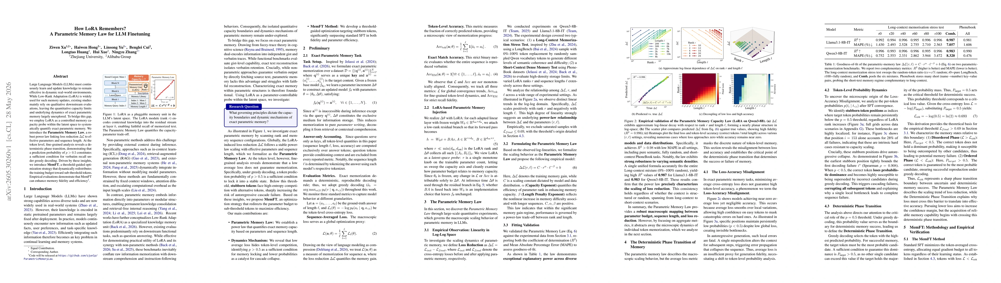 Thumbnail for How LoRA Remembers? A Parametric Memory Law for LLM Finetuning