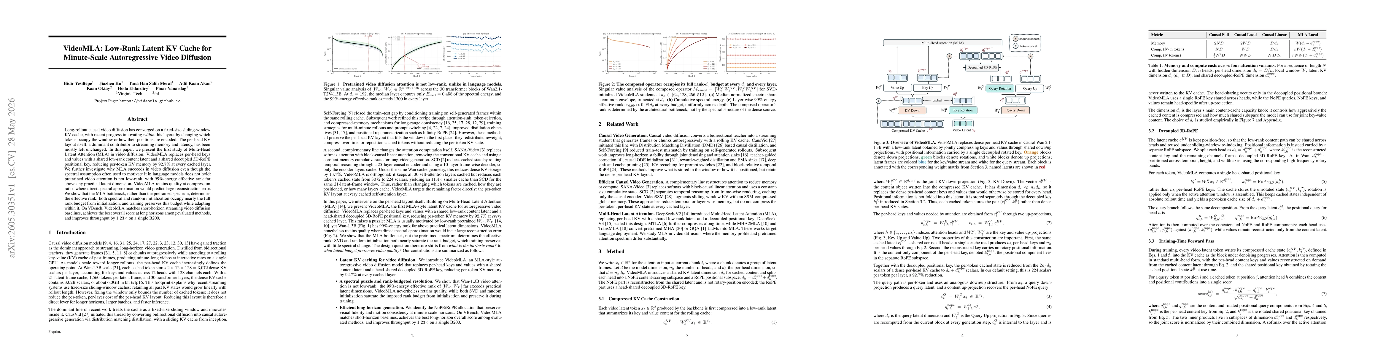 Thumbnail for VideoMLA: Low-Rank Latent KV Cache for Minute-Scale Autoregressive Video Diffusion