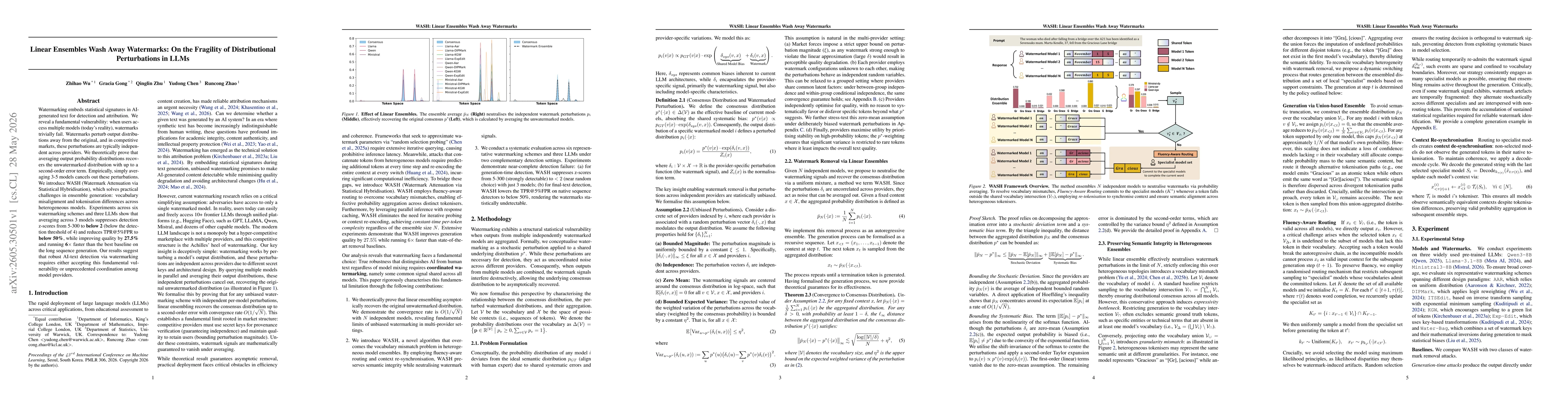 Thumbnail for Linear Ensembles Wash Away Watermarks: On the Fragility of Distributional Perturbations in LLMs