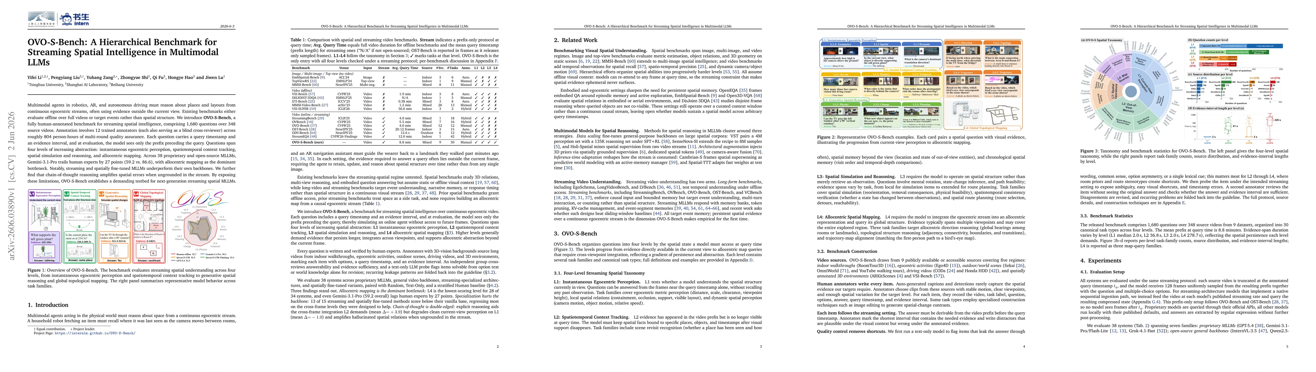 Thumbnail for OVO-S-Bench: A Hierarchical Benchmark for Streaming Spatial Intelligence in Multimodal LLMs