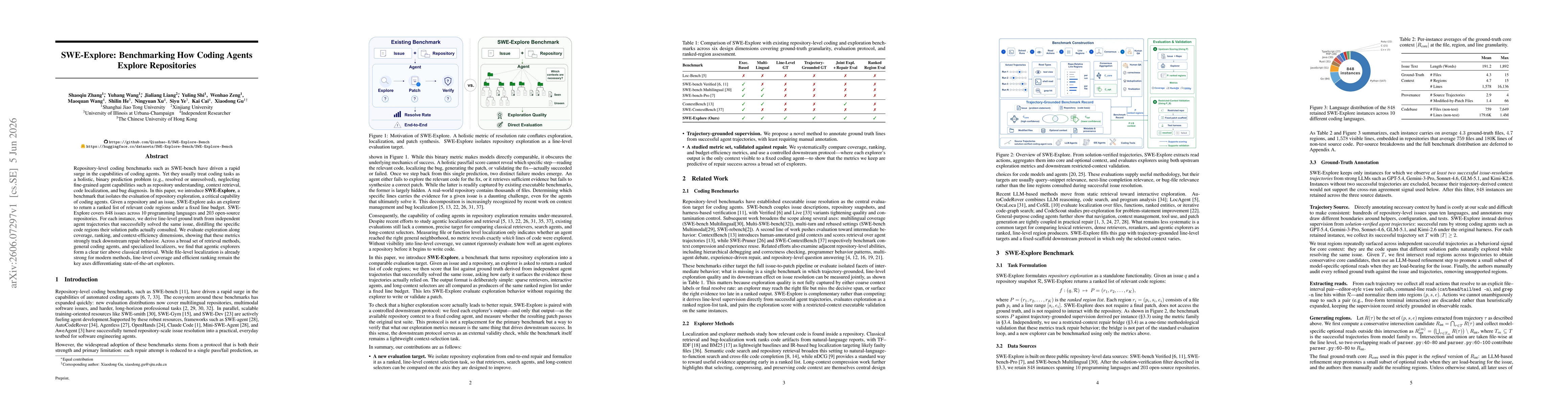 Thumbnail for SWE-Explore: Benchmarking How Coding Agents Explore Repositories
