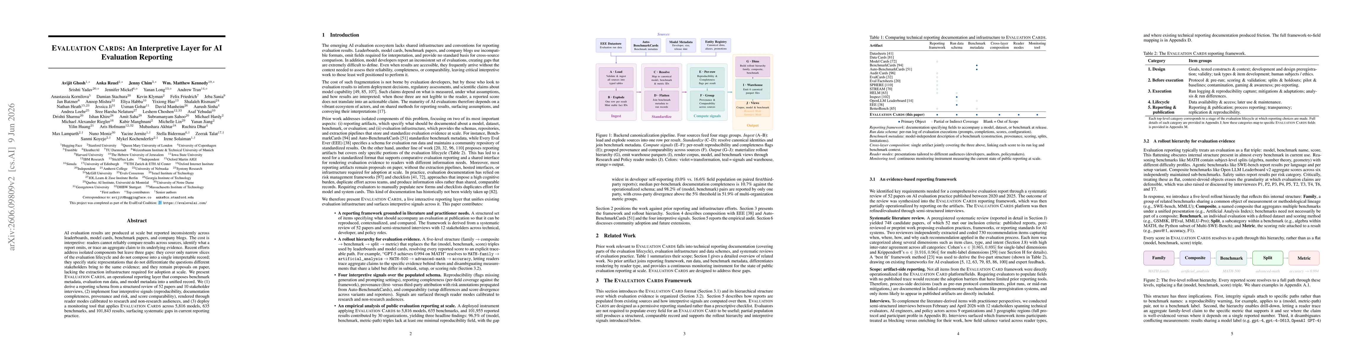 Thumbnail for Evaluation Cards: An Interpretive Layer for AI Evaluation Reporting